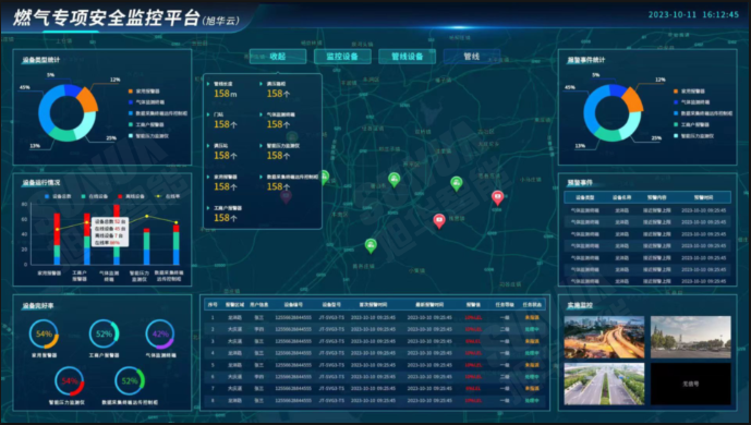 防患未“燃”：燃气安全综合监测解决方案